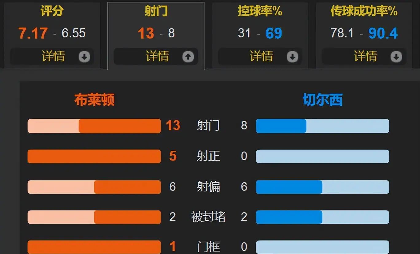 窗口期切尔西调整名单以备欧联，完成体检环节打磨，震撼外界，团队化学反应显著的简单介绍