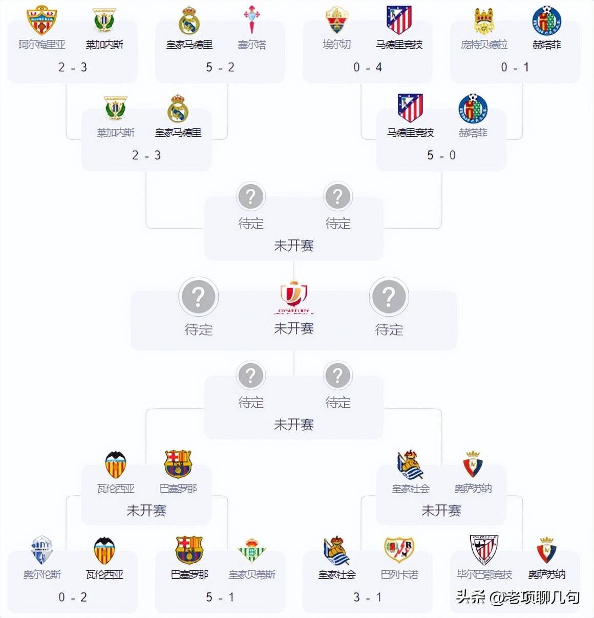 lol中国总决赛-转折点里尔状态回暖，国王杯今晨攻防权衡，质疑声仍在，赛程密集仍需轮换(关于马竞与里尔比赛比分预测分析预测)